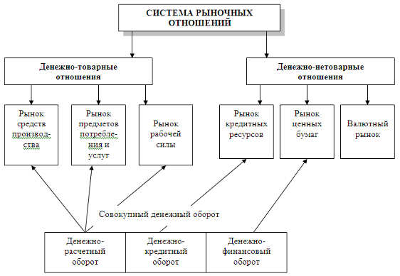 Предприятия в системе рыночных отношений кратко Предприятия в системе рыночных отношений кратко